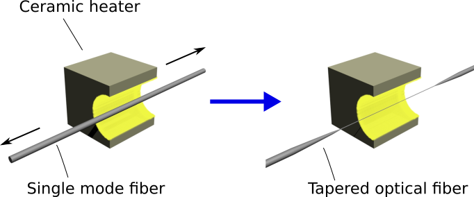 Tapered fiber